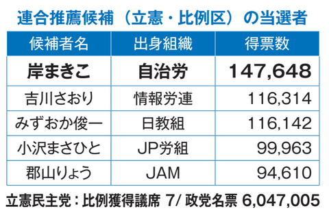 極希少 昭和24年◆第24回衆議院議員総選 選挙事務切手産業図案農婦2円5シート 極希少 昭和24年◇第24回衆議院議員総選 選挙事務切手