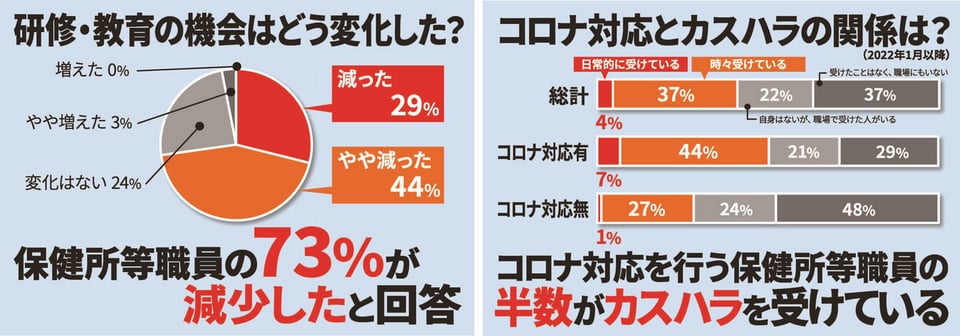  ABIN で働いている人は武器を持っていますか?