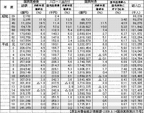 国民 健康 保険 料