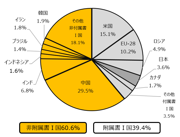 パンデミック 地球規模感染症と企業の社会的責任