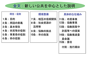 協働社会をつくる条例―自治基本条例・市民参加条例・市民協働