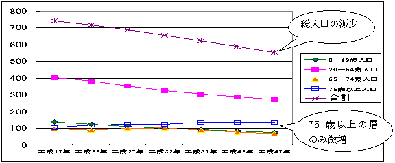 松江 市 10 万 円 給付