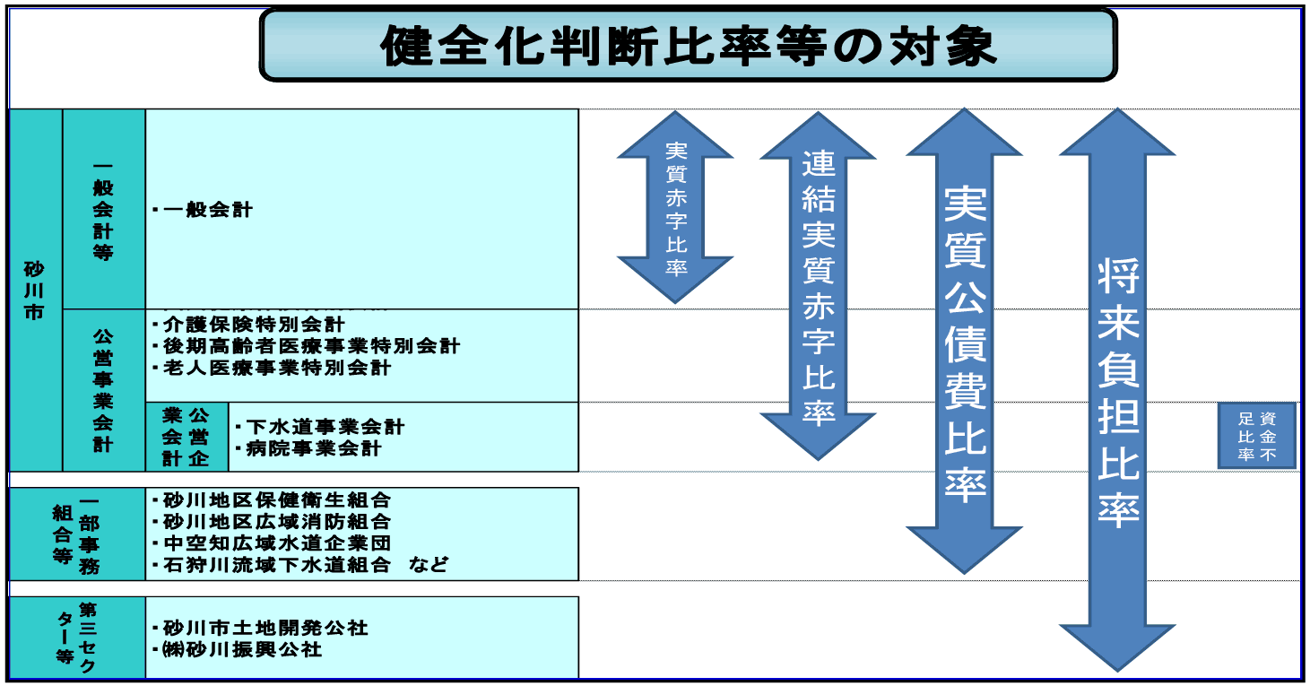 砂川市の財政分析 砂川市の財政分析