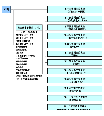 職員の安全意識を高めるために