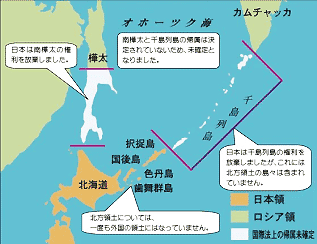 北方領土問題の歴史的経緯