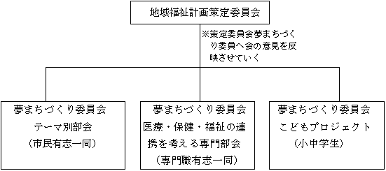自治型地域福祉の理論/ミネルヴァ書房/右田紀久恵（単行本） 自治型地域福祉の理論/ミネルヴァ書房/右田紀久恵（単行本）