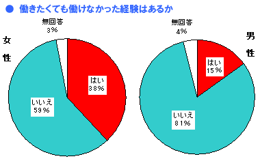ジェンダー平等への取り組み 暮らしの中のど おもう ジェンダー平等への取り組み 暮らしの中のど おもう