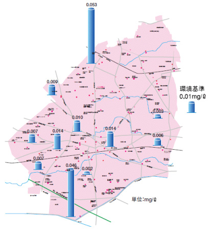 産官学の連携による環境改善プロジェクト