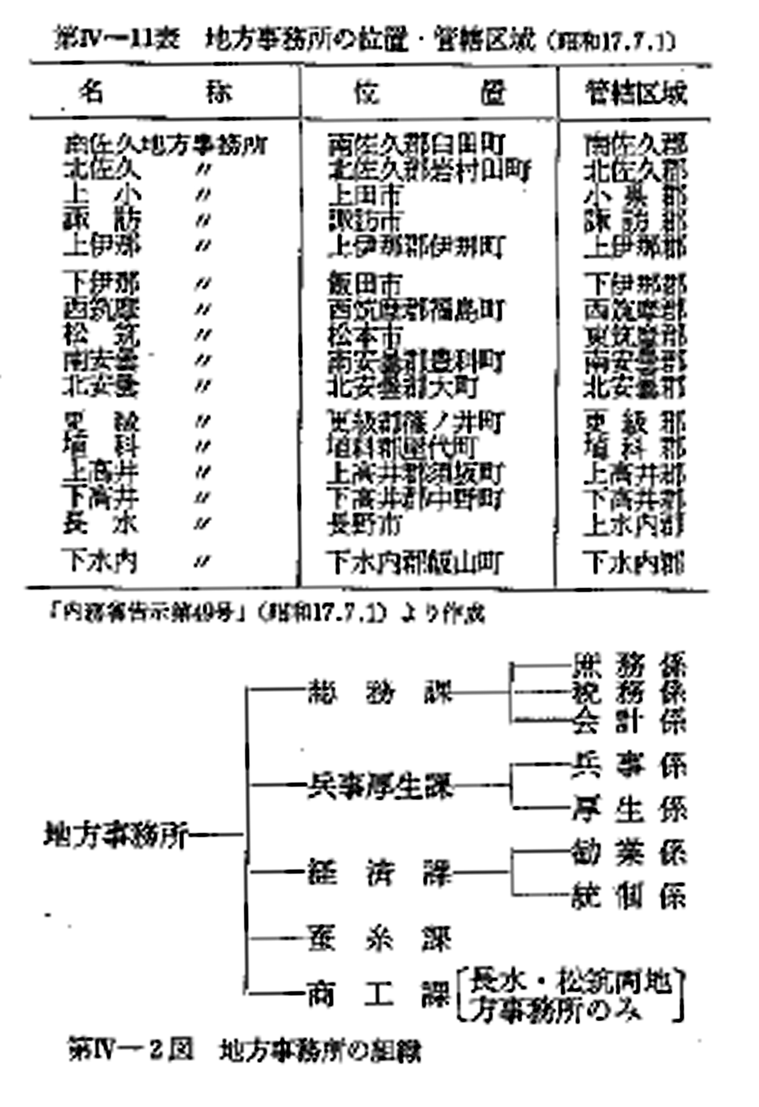 中古】　対満蒙政策史の一面　日露戦後より大正期にいたる　(1966年)