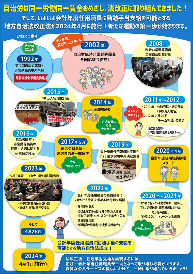 法改正すごろく