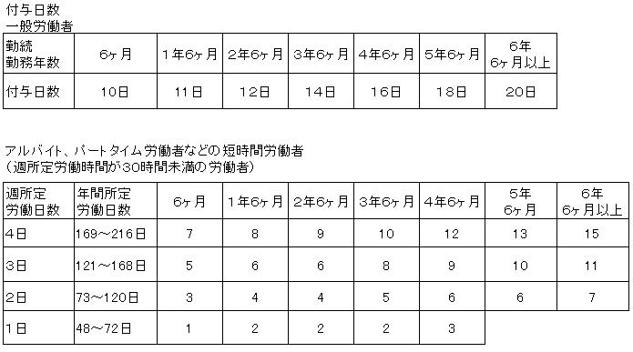 年次有給休暇とは Pickup 全国一般評議会